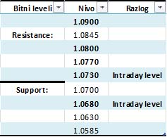 AUDUSD table