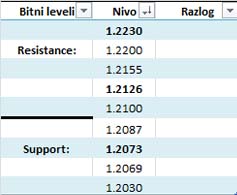 EURCHF table