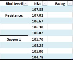 EURJPY table