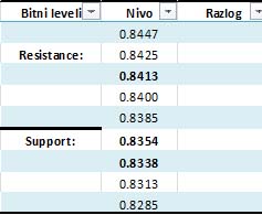 EURGBP table