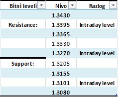 EURUSD table