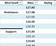 GBPJPY table