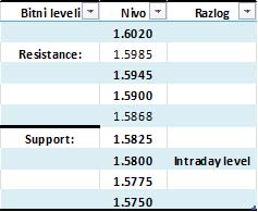 GBPUSD table
