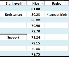 USDJPY table