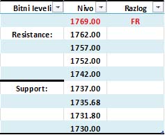 XAUUSD table