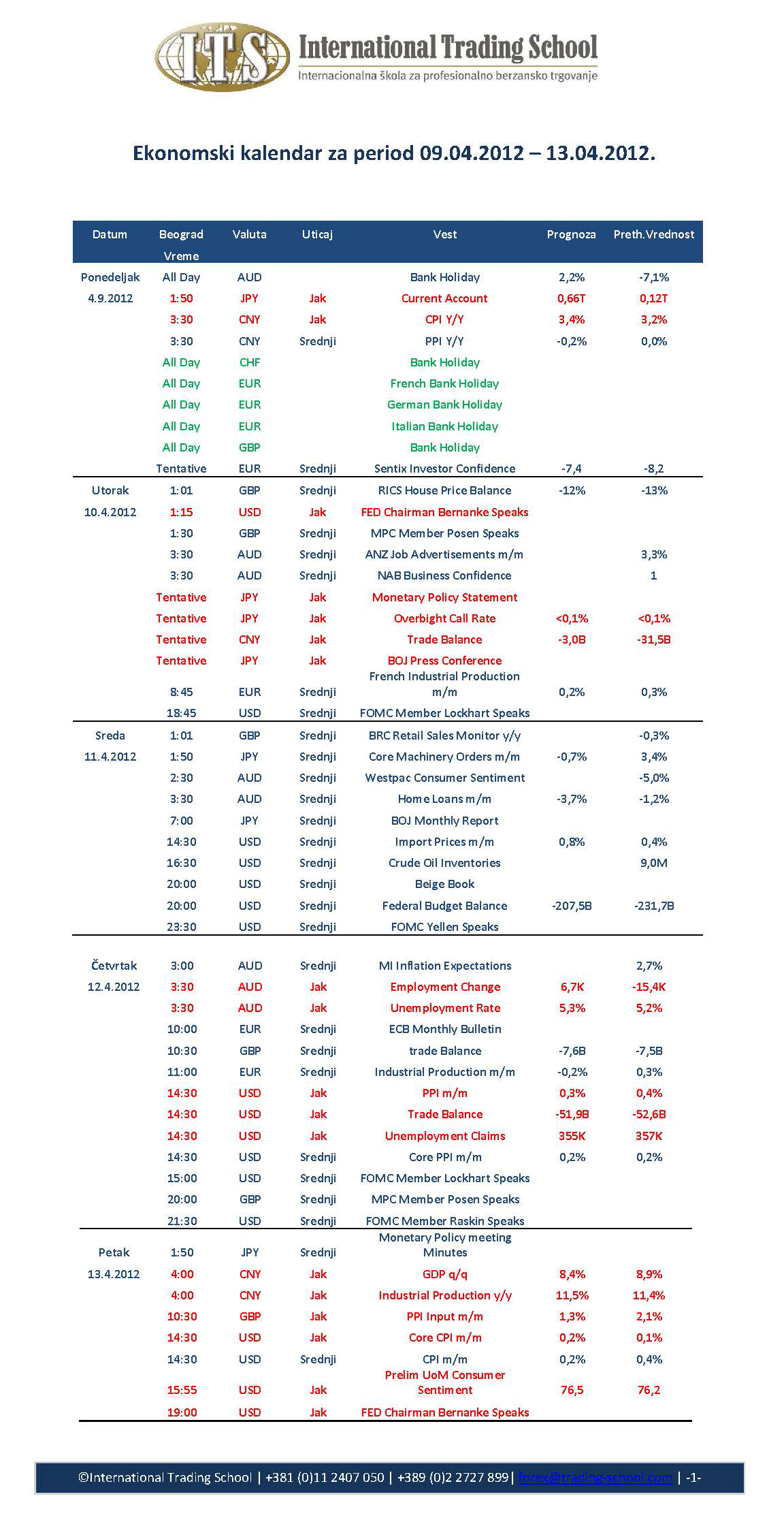 ITS Economic Calendar
