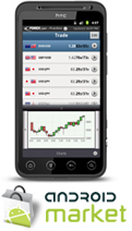 ForexTrader za Android